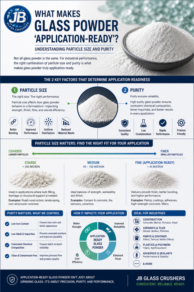 What Makes Glass Powder ‘Application-Ready’ Understanding Particle Size and Purity