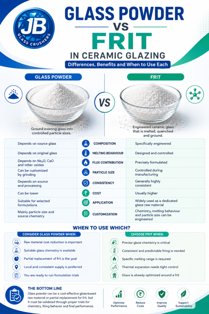 Glass-Powder-vs-Frit-in-Ceramics